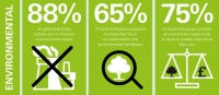 Social Enterprise &amp; Climate Change: SEUK&rsquo;s report, support for Social Enterprises and COP26